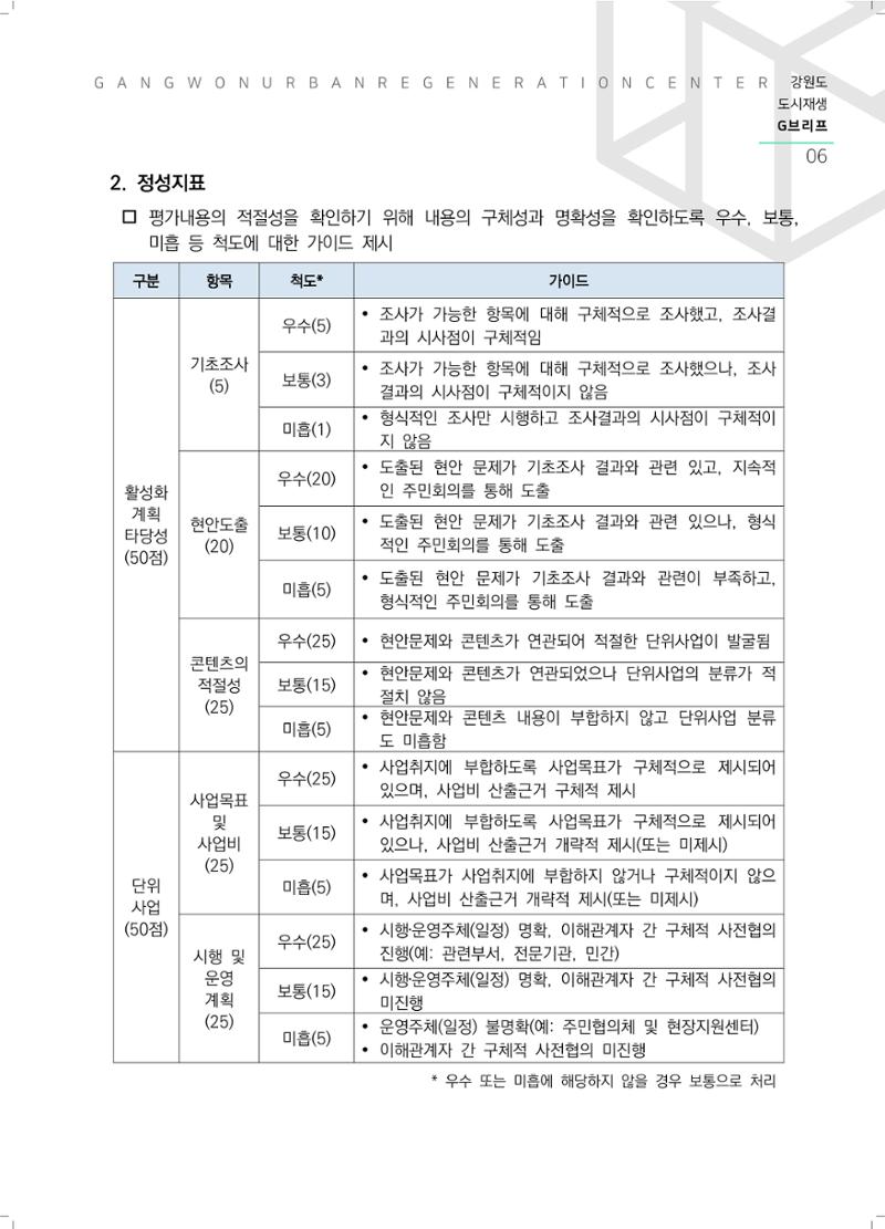 G브리프 2021.Vol.05. 7페이지