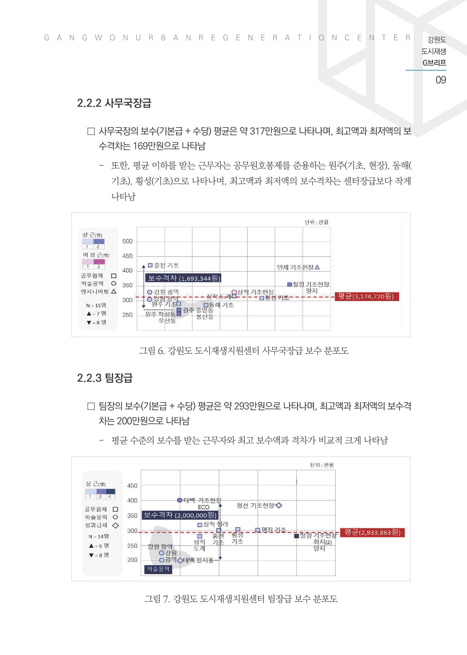 G브리프 2021.Vol.03 10페이지