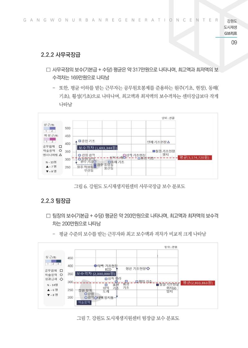 G브리프 2021.Vol.03 10페이지