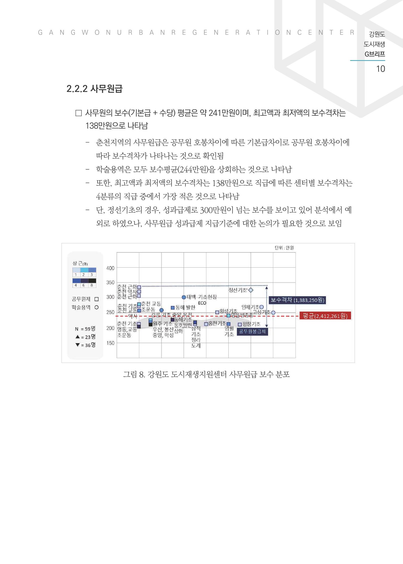 G브리프 2021.Vol.03 11페이지