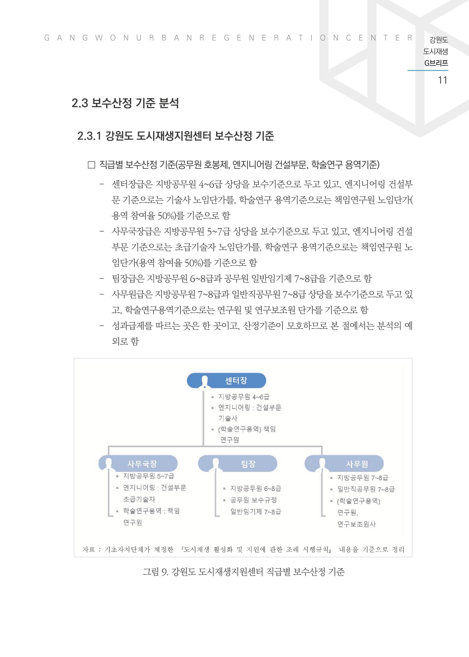 G브리프 2021.Vol.03 12페이지