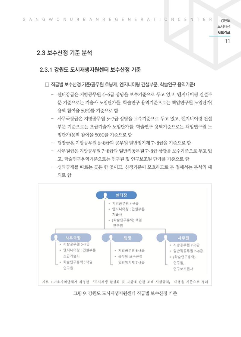 G브리프 2021.Vol.03 12페이지