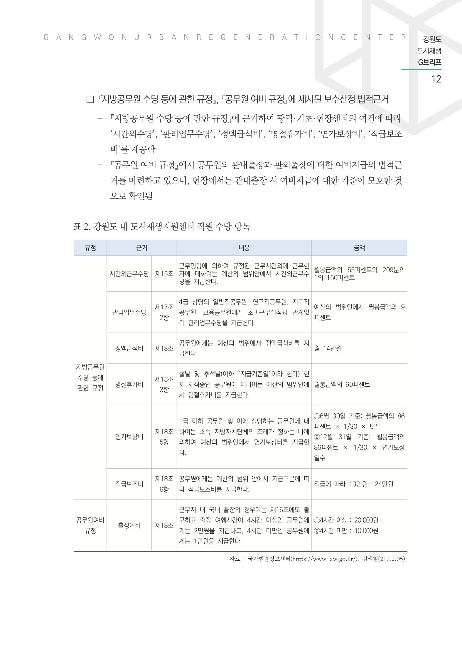 G브리프 2021.Vol.03 13페이지
