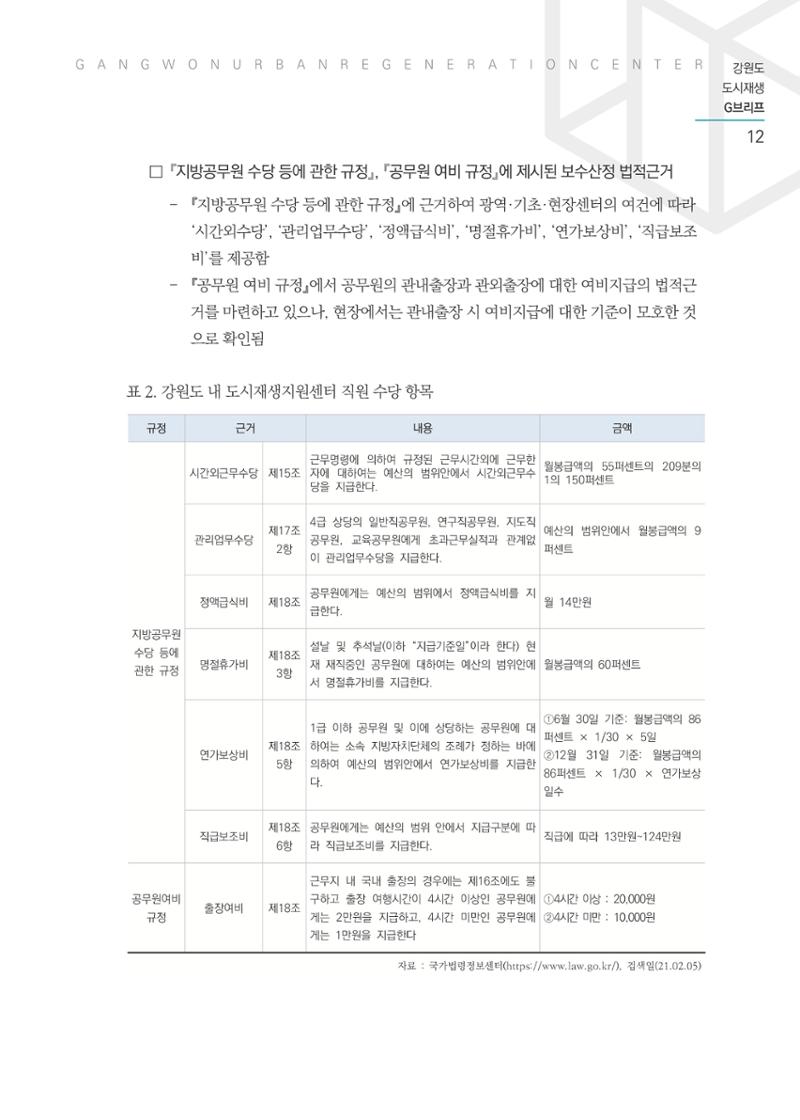 G브리프 2021.Vol.03 13페이지