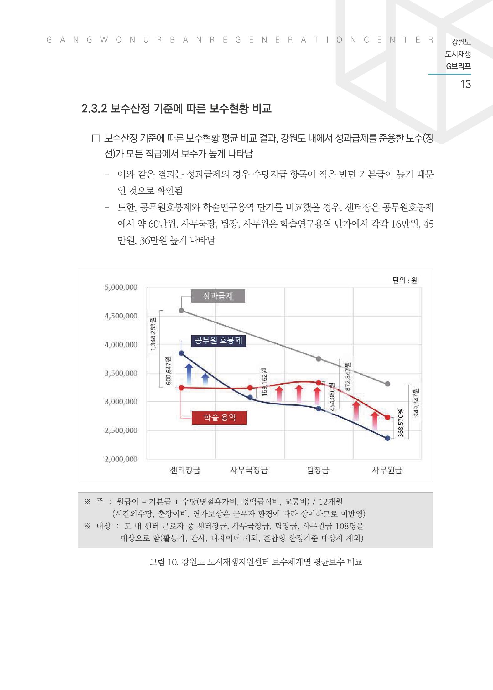 G브리프 2021.Vol.03 14페이지