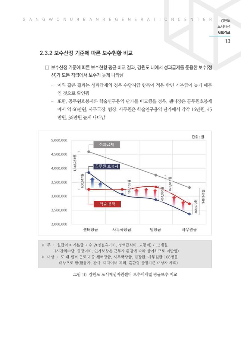 G브리프 2021.Vol.03 14페이지