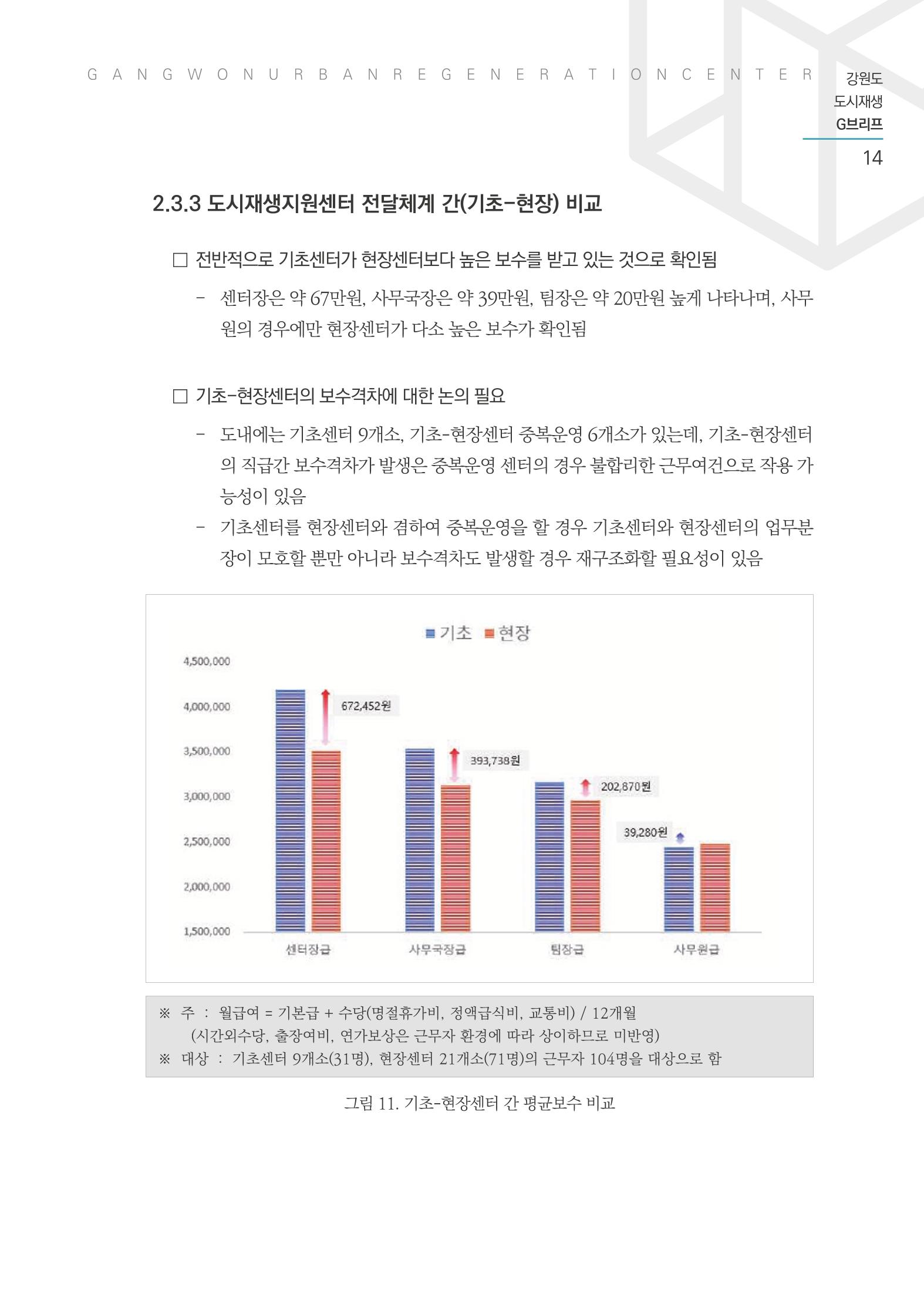 G브리프 2021.Vol.03 15페이지