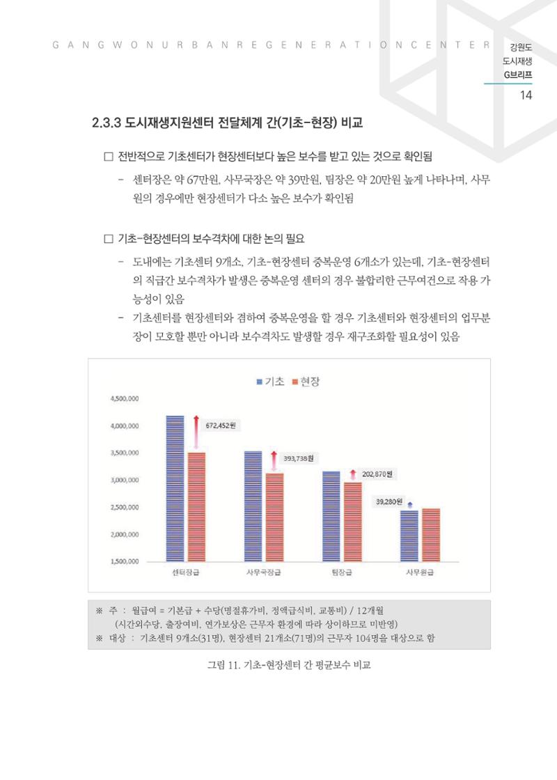 G브리프 2021.Vol.03 15페이지