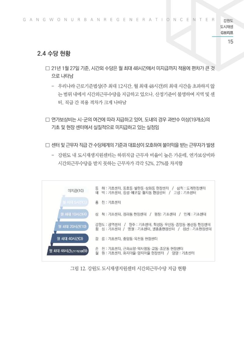G브리프 2021.Vol.03 16페이지
