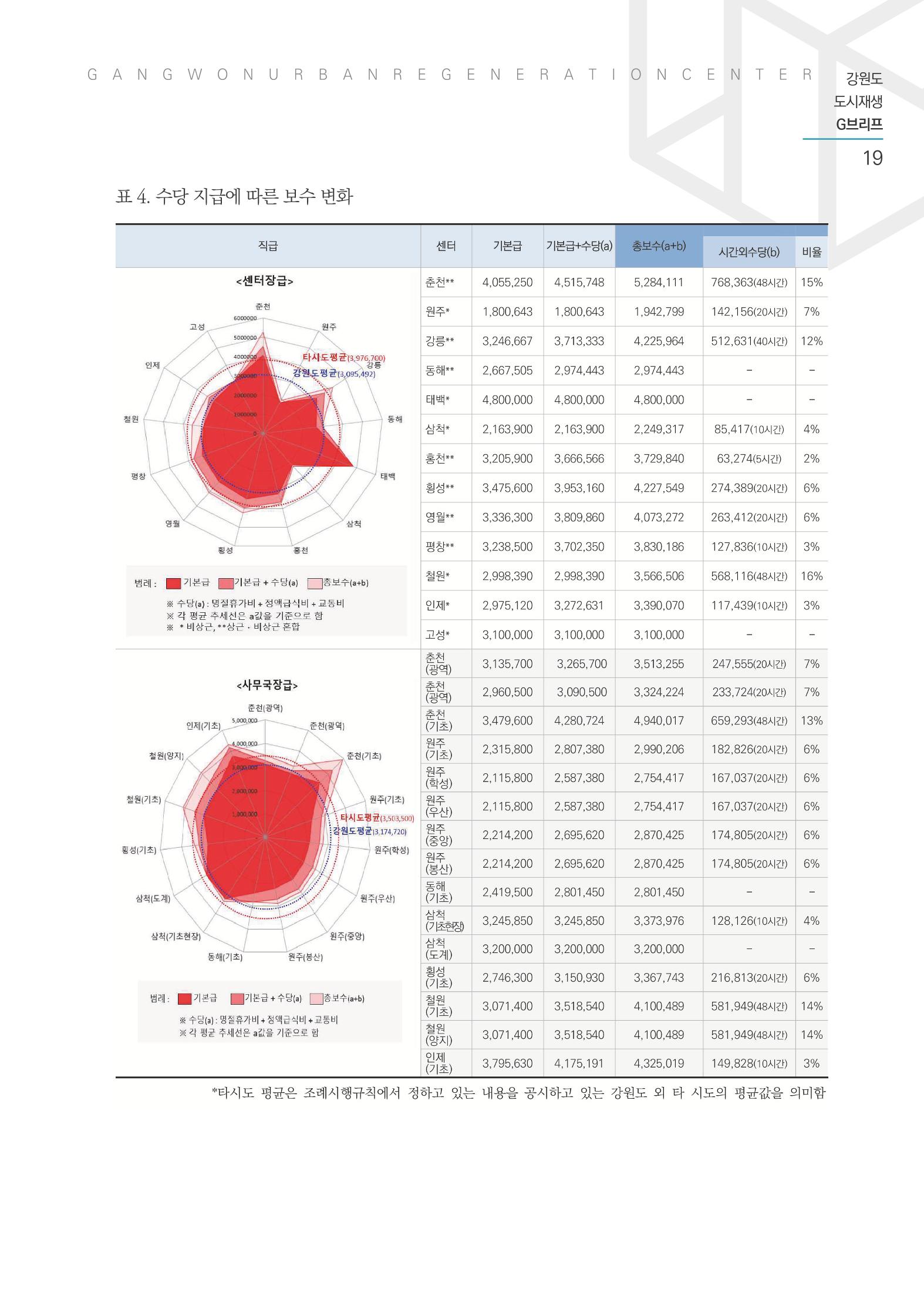 G브리프 2021.Vol.03 20페이지