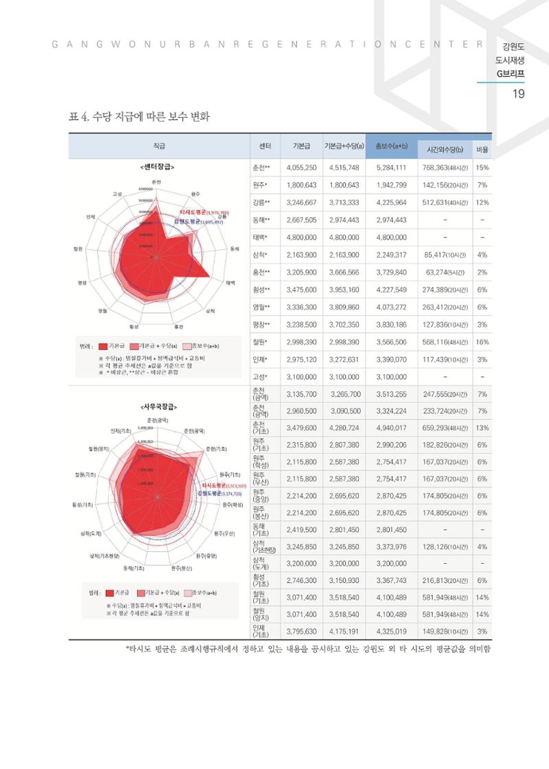 G브리프 2021.Vol.03 20페이지