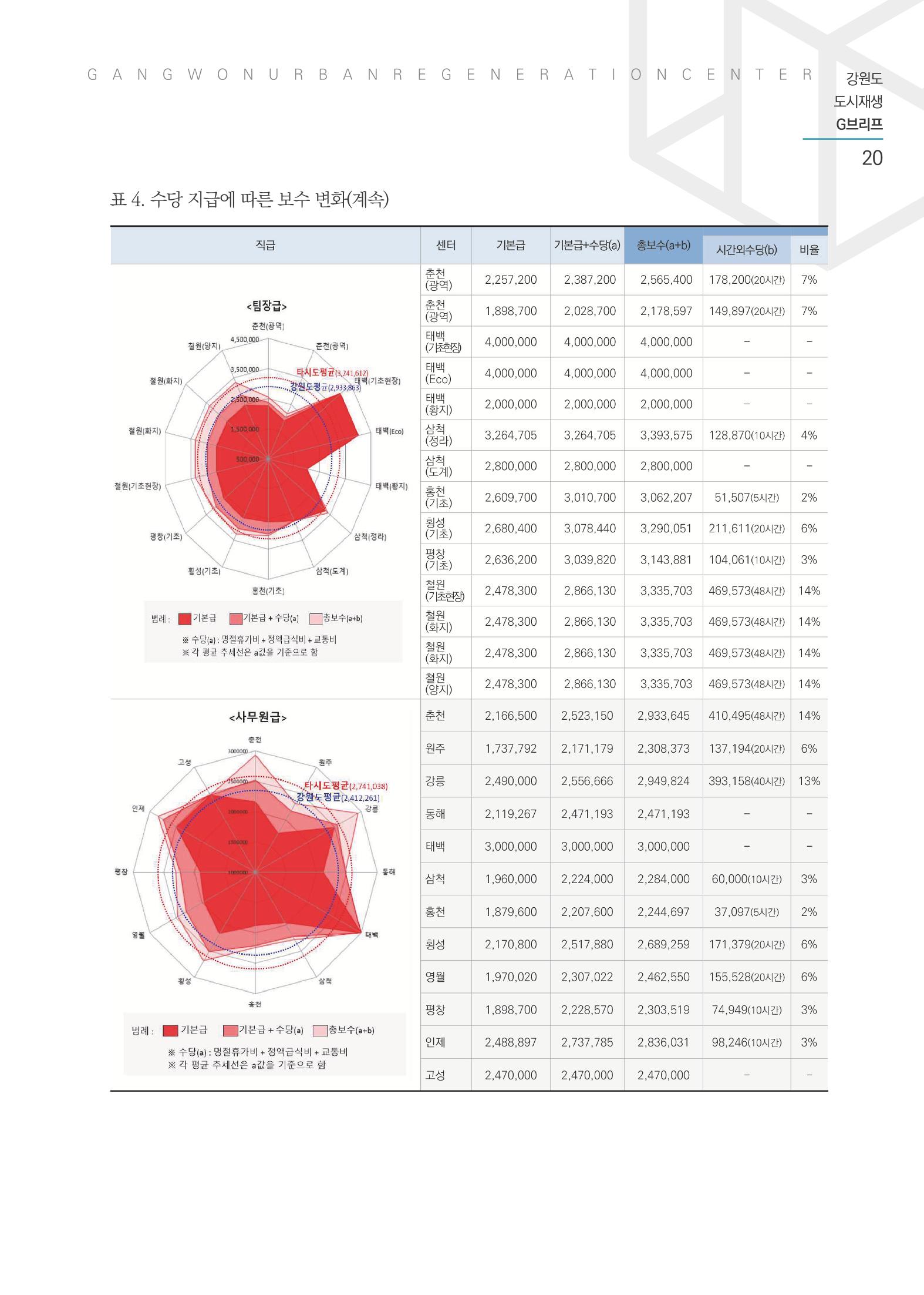 G브리프 2021.Vol.03 21페이지