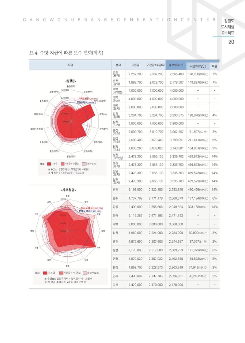 G브리프 2021.Vol.03 21페이지