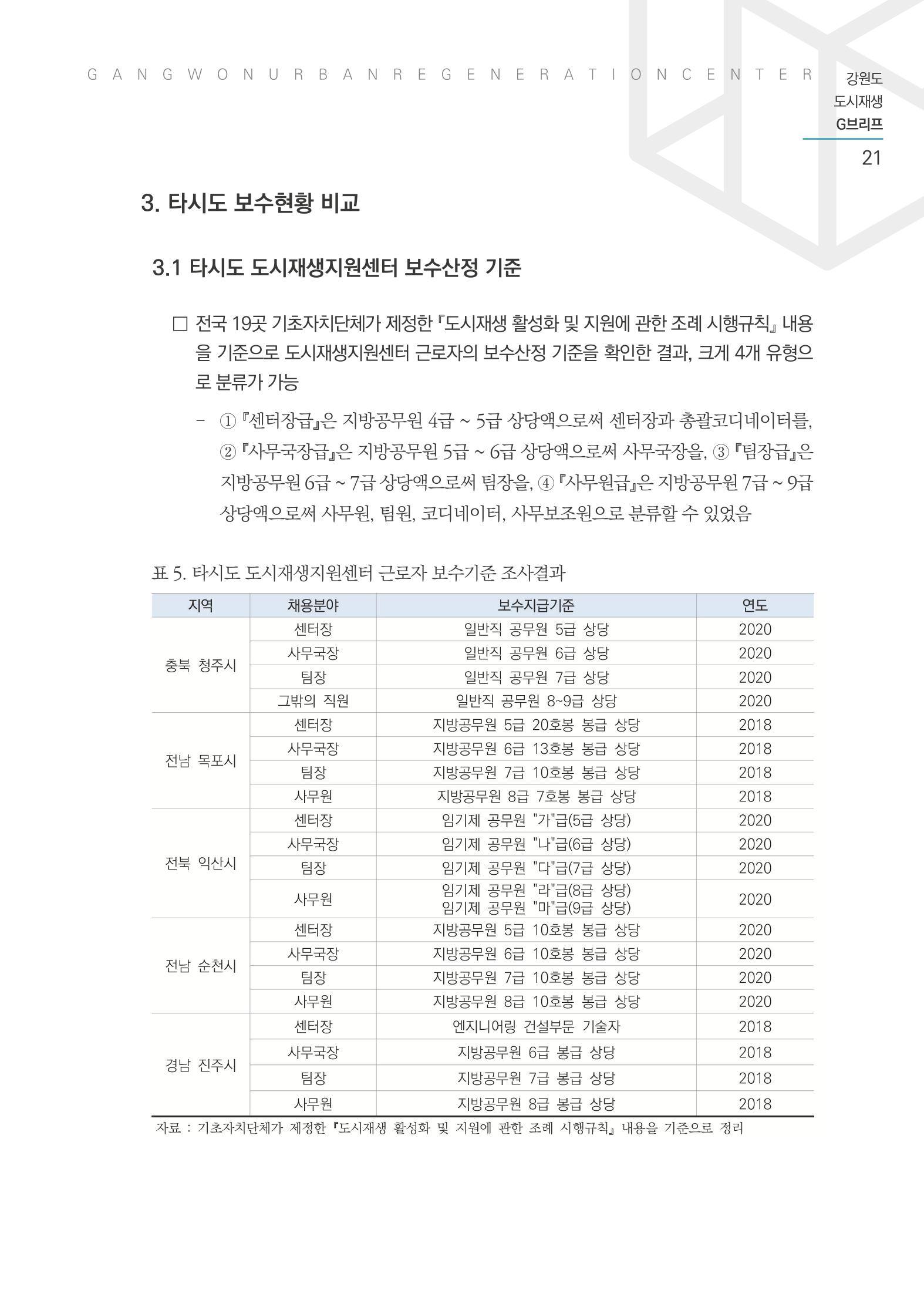 G브리프 2021.Vol.03 22페이지