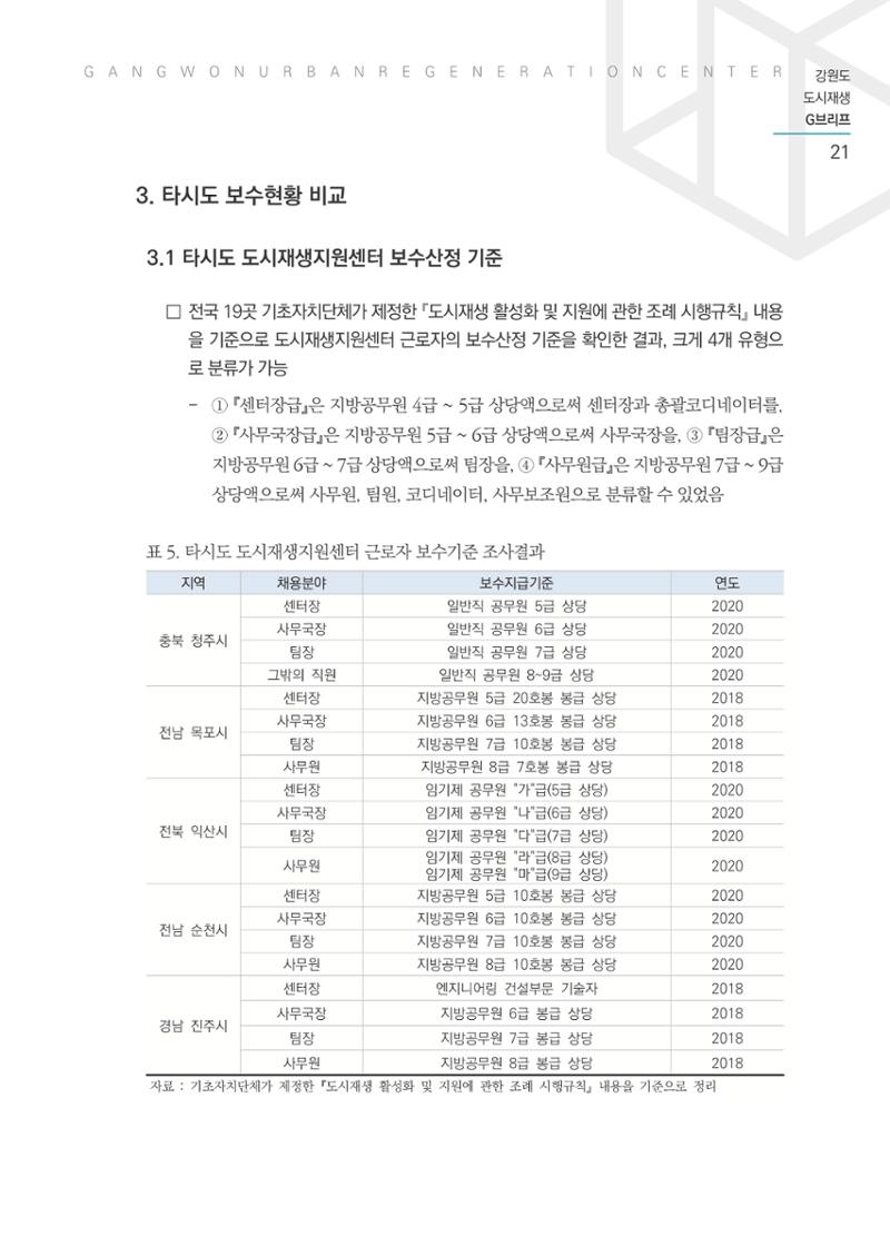 G브리프 2021.Vol.03 22페이지