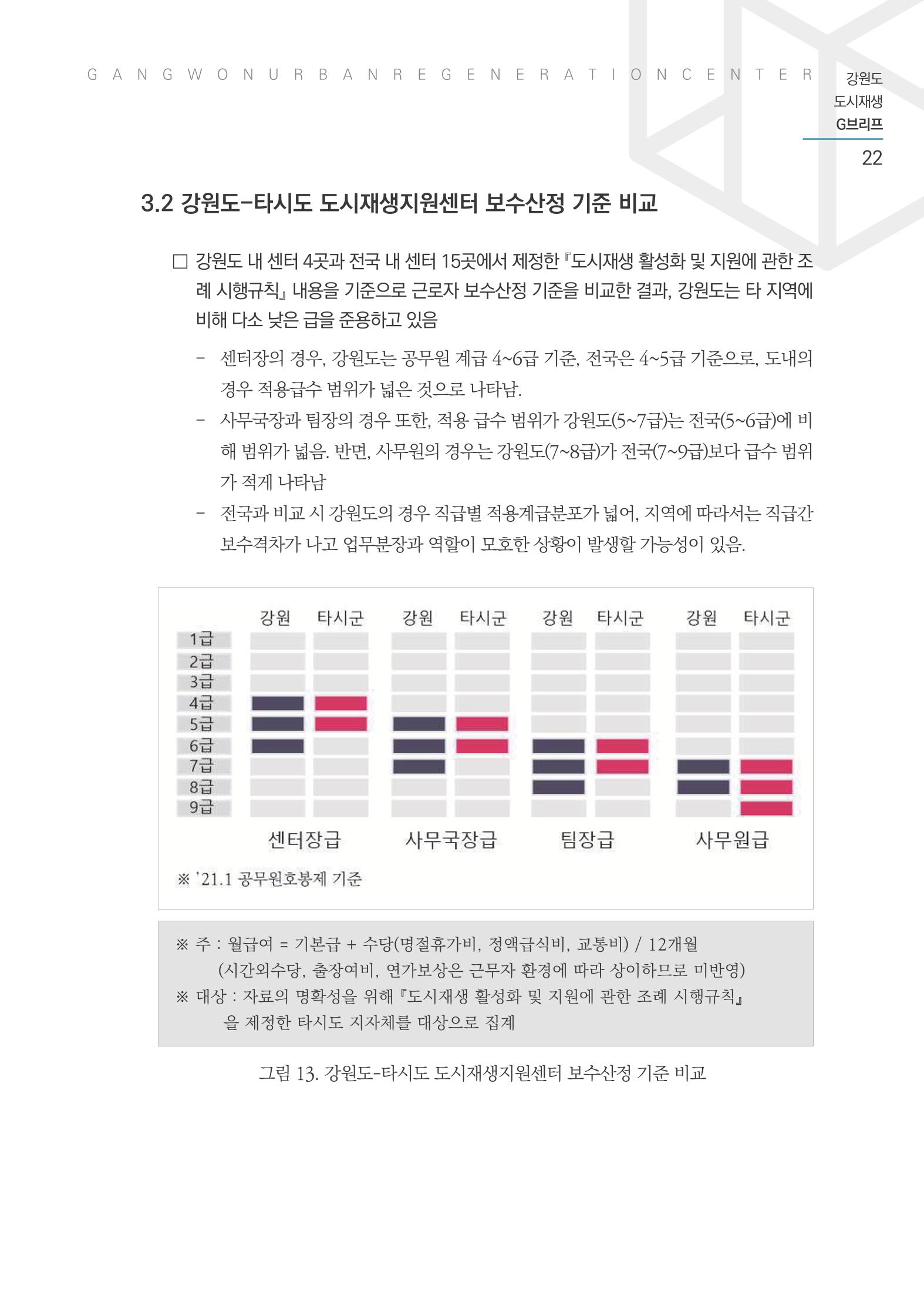G브리프 2021.Vol.03 23페이지