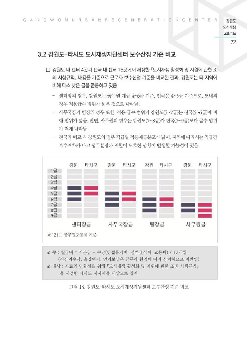 G브리프 2021.Vol.03 23페이지