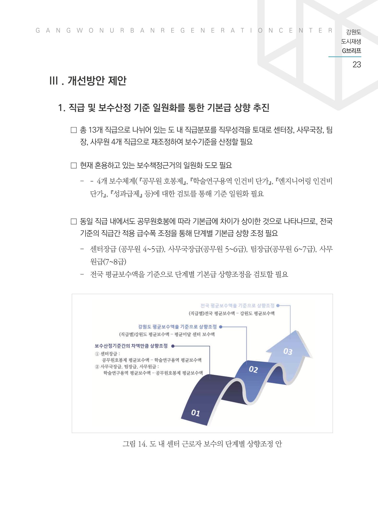 G브리프 2021.Vol.03 24페이지