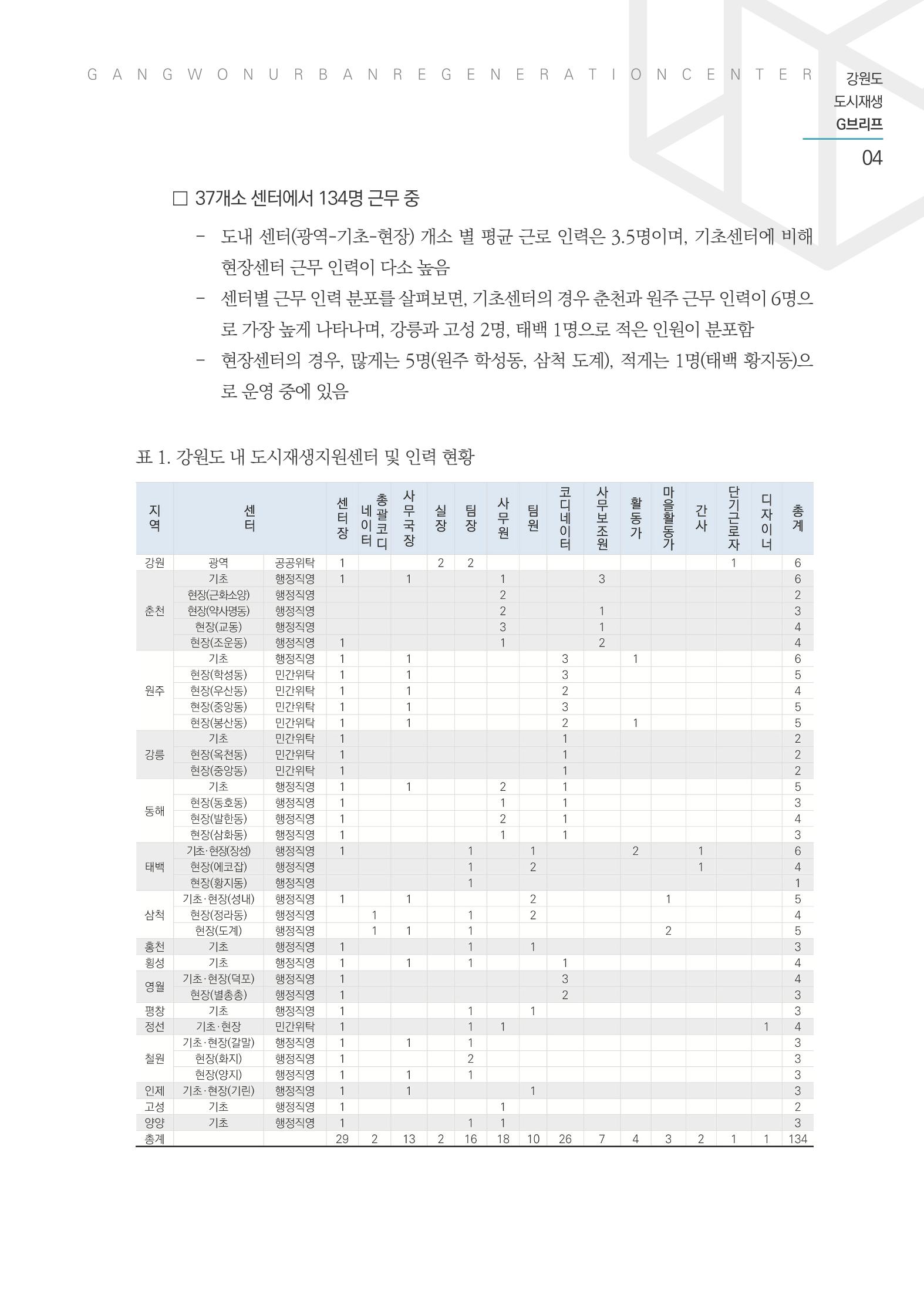 G브리프 2021.Vol.03 5페이지