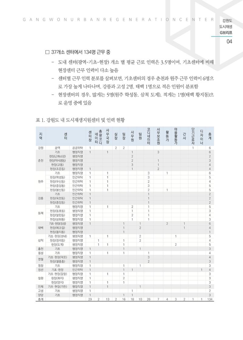 G브리프 2021.Vol.03 5페이지