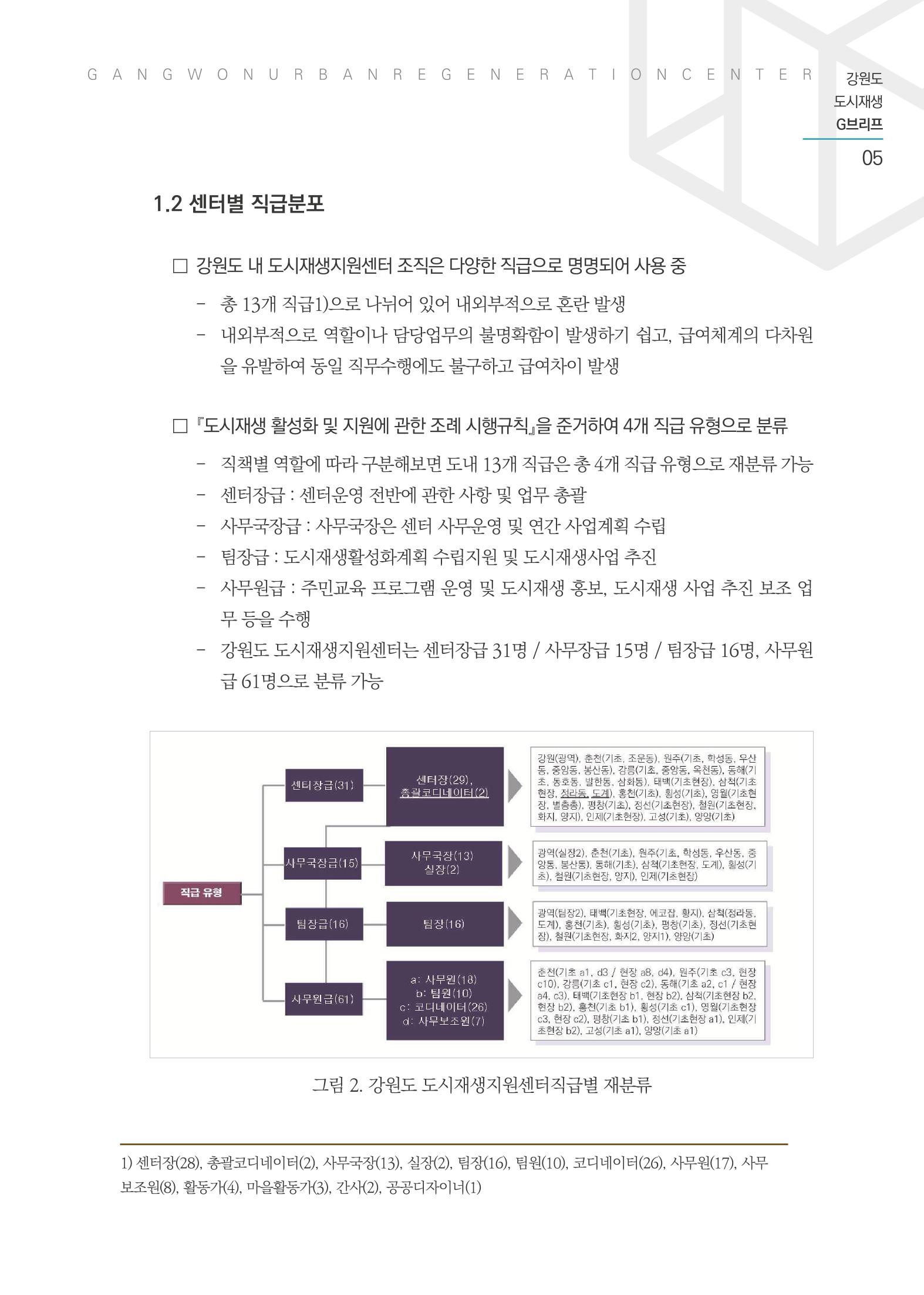 G브리프 2021.Vol.03 6페이지