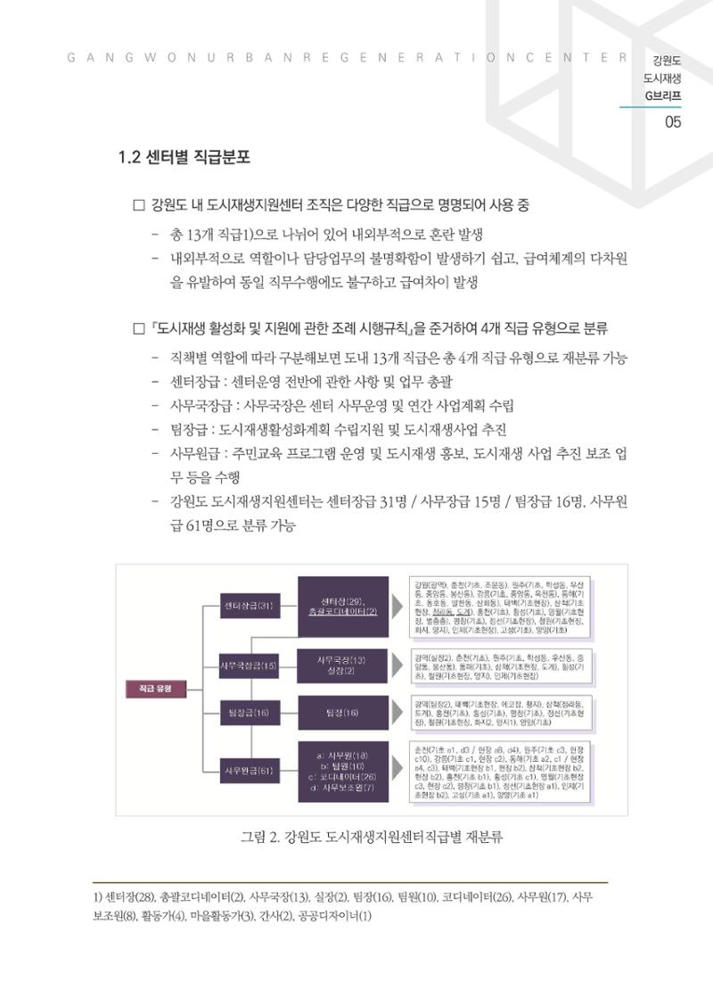 G브리프 2021.Vol.03 6페이지