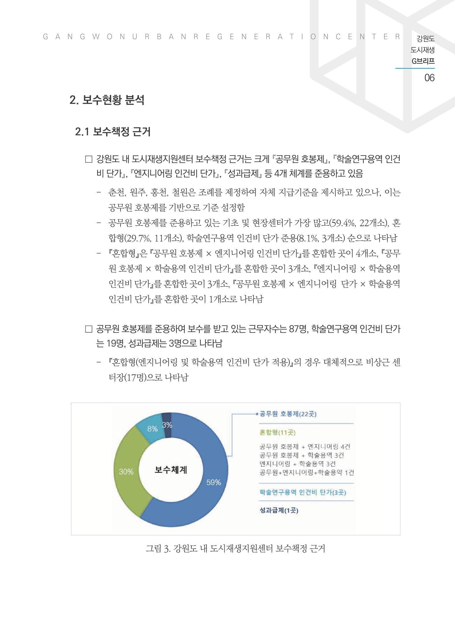 G브리프 2021.Vol.03 7페이지
