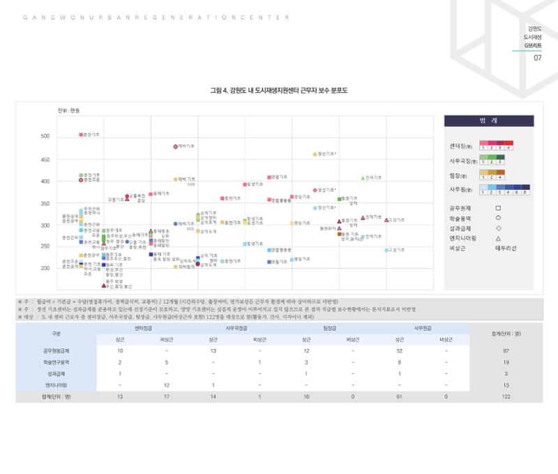 G브리프 2021.Vol.03 8페이지