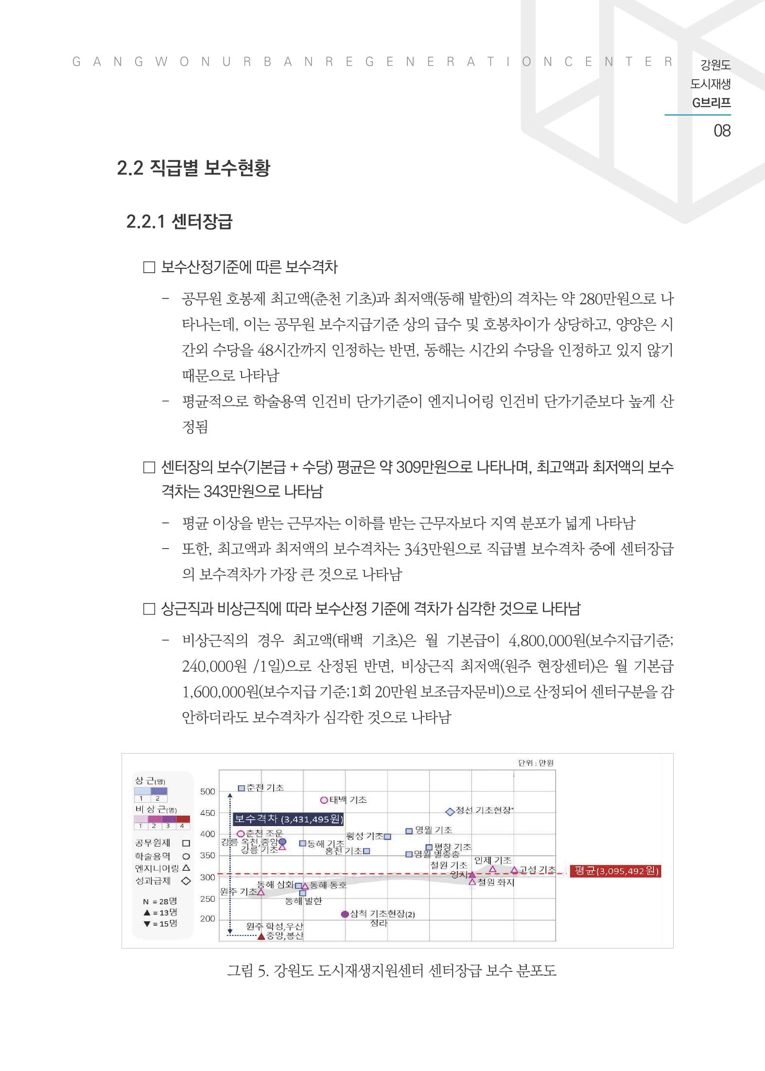 G브리프 2021.Vol.03 9페이지