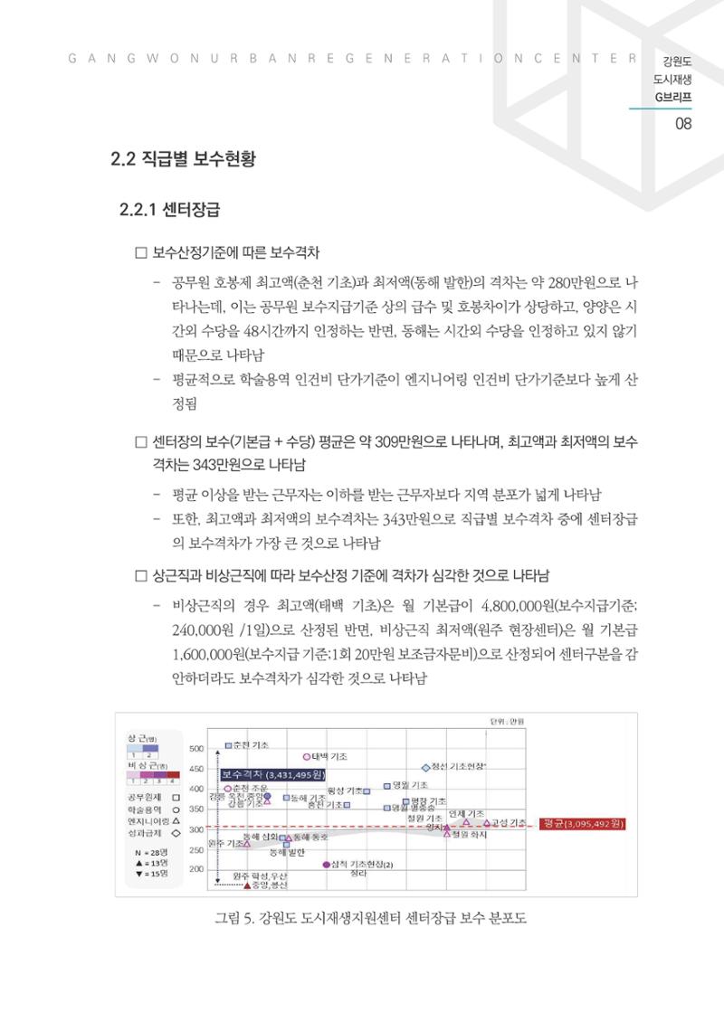 G브리프 2021.Vol.03 9페이지