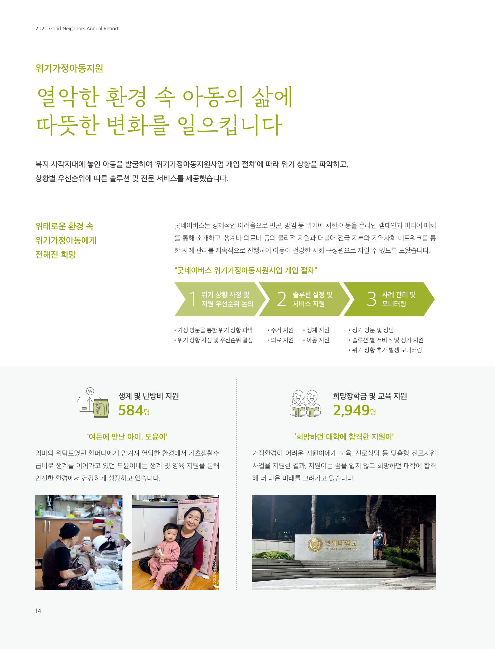 2020 굿네이버스 연차보고서 14페이지