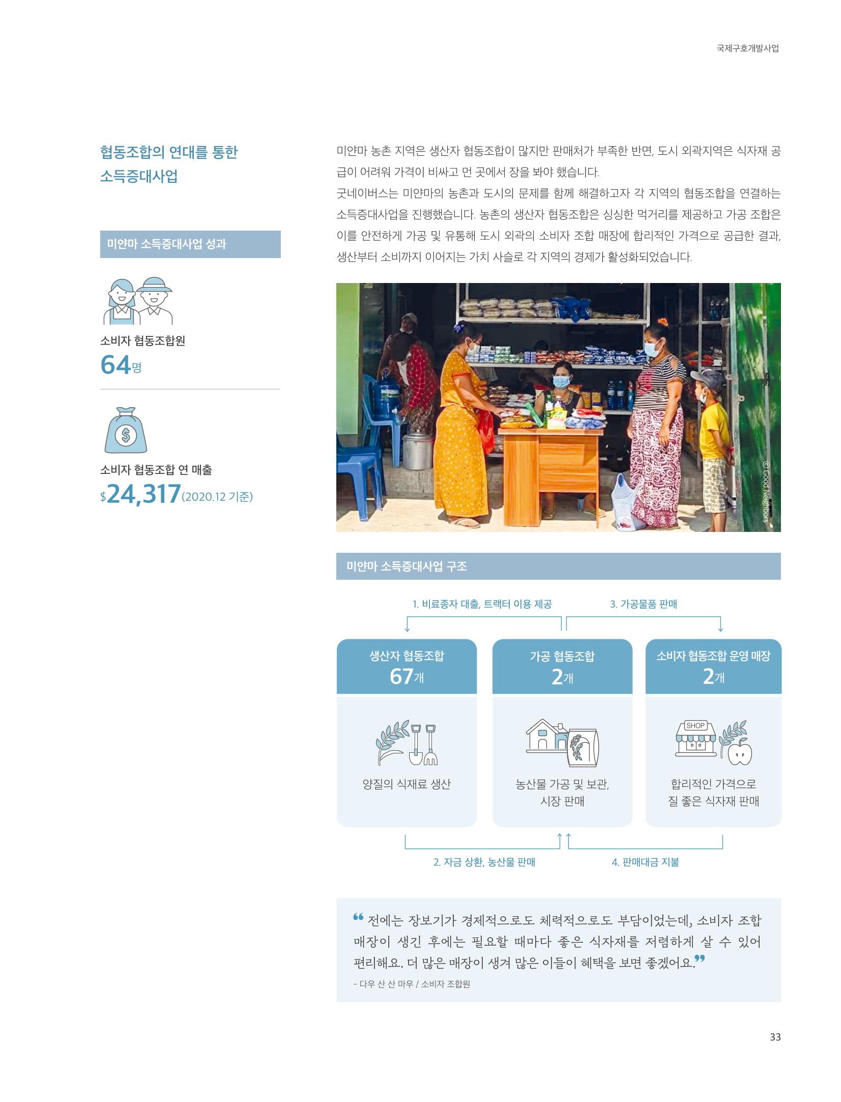 2020 굿네이버스 연차보고서 33페이지