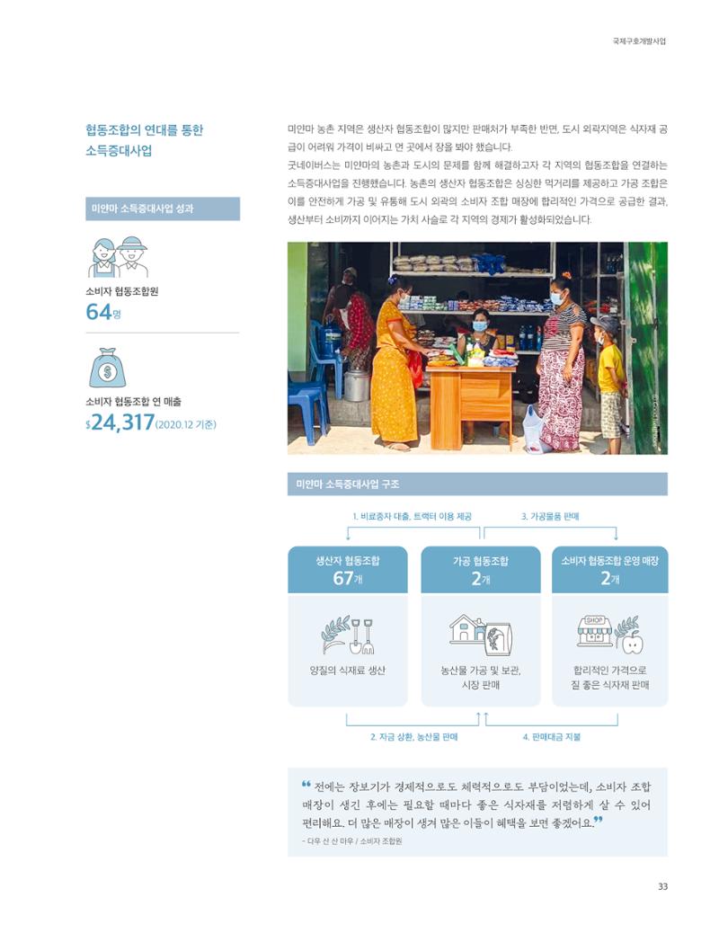 2020 굿네이버스 연차보고서 33페이지