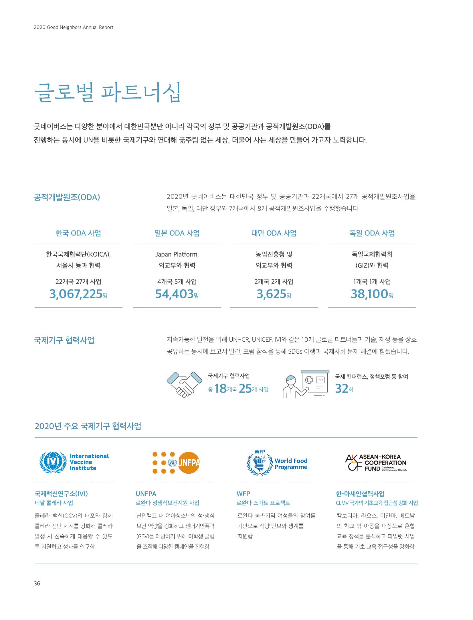2020 굿네이버스 연차보고서 36페이지