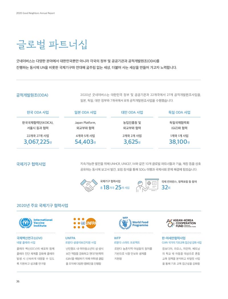 2020 굿네이버스 연차보고서 36페이지