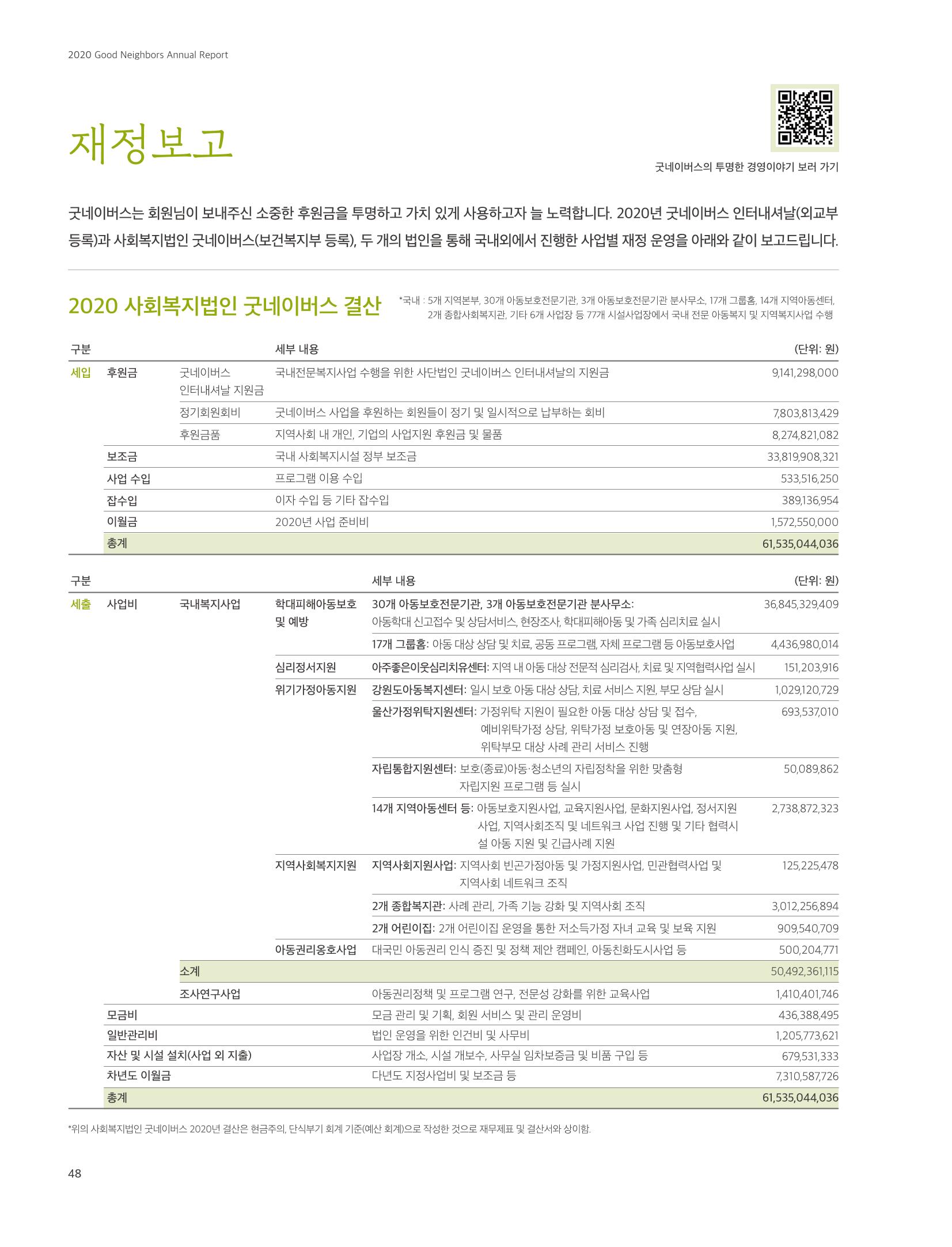 2020 굿네이버스 연차보고서 48페이지