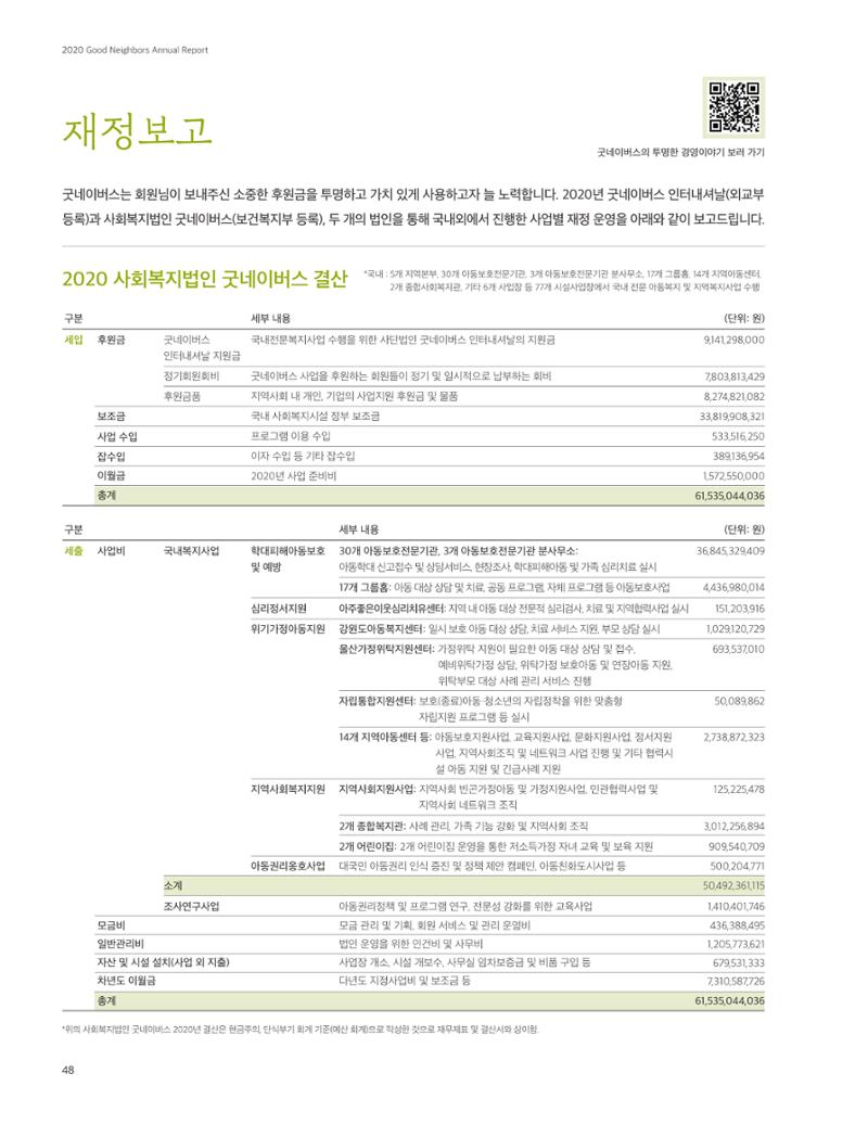 2020 굿네이버스 연차보고서 48페이지