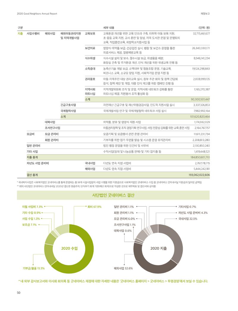 2020 굿네이버스 연차보고서 50페이지