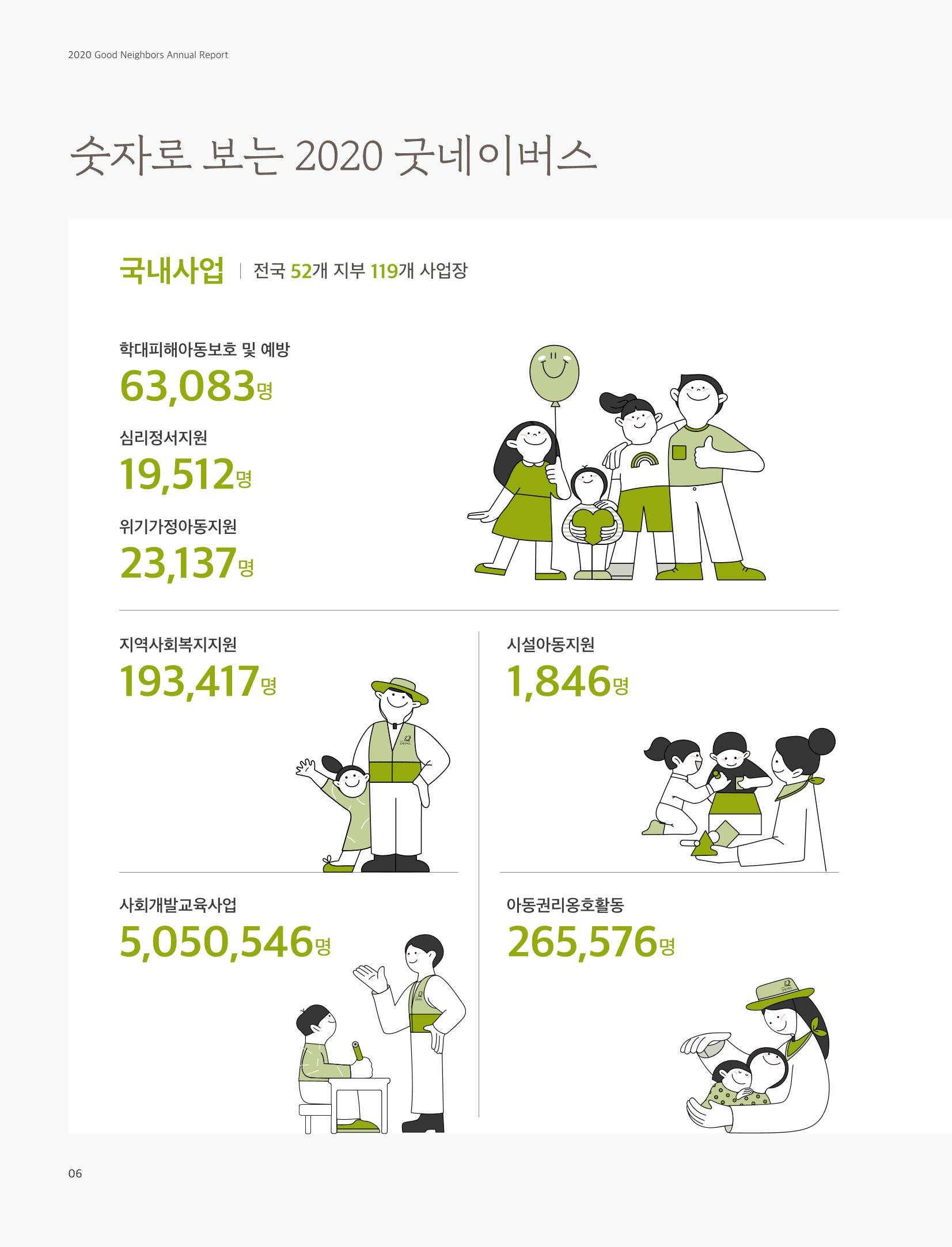 2020 굿네이버스 연차보고서 6페이지