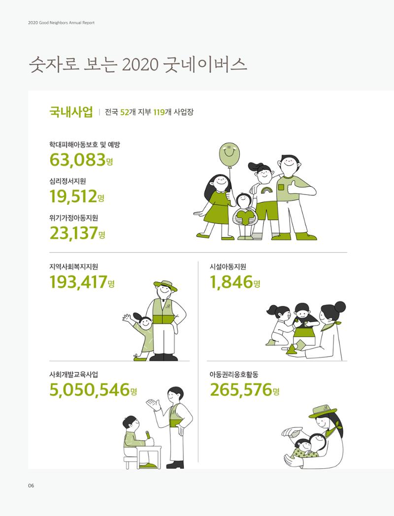 2020 굿네이버스 연차보고서 6페이지
