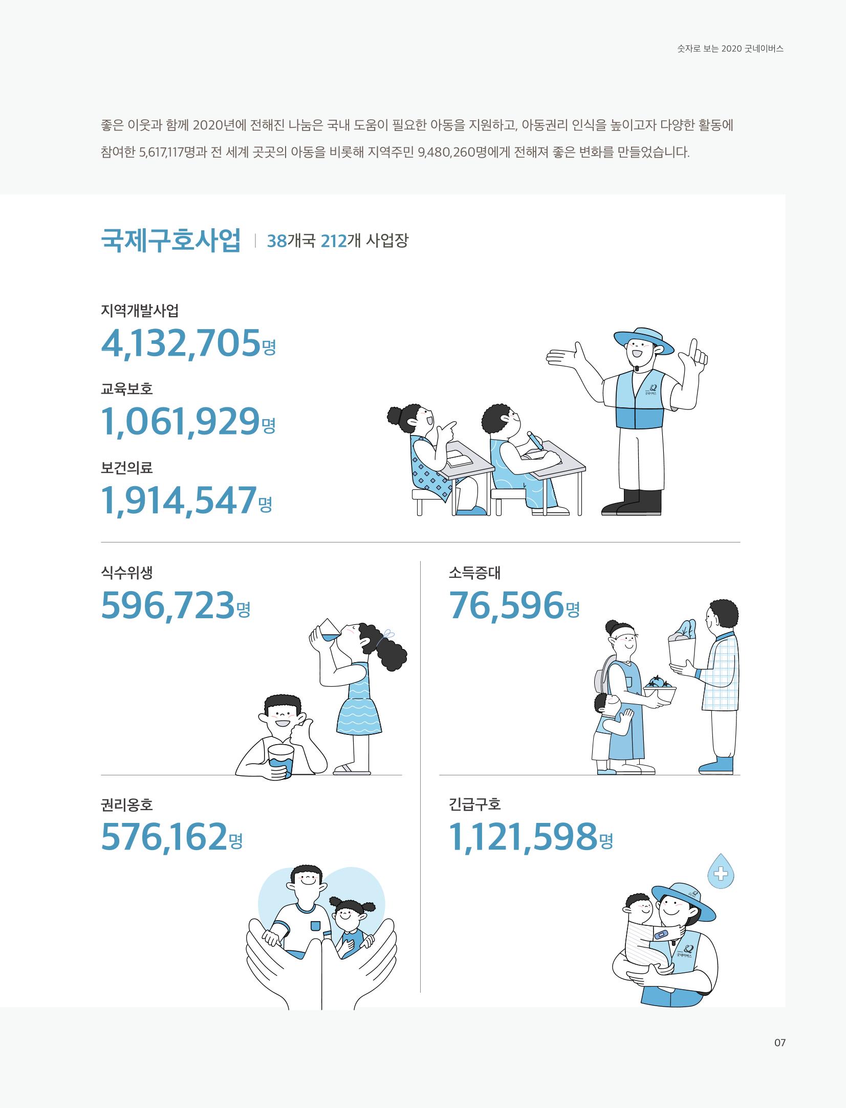2020 굿네이버스 연차보고서 7페이지