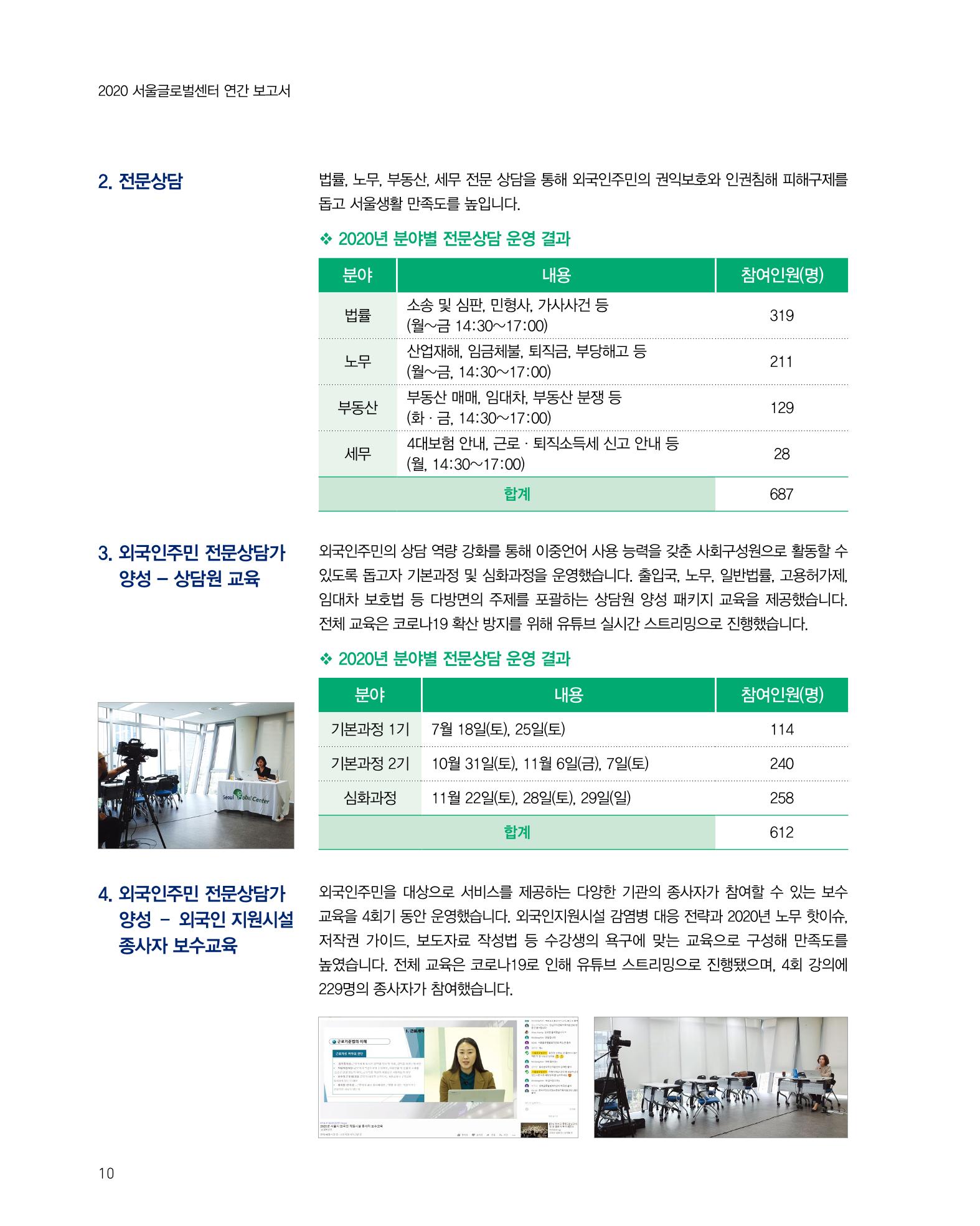 2020 서울글로벌센터 연간보고서 2020 Seoul Global Center Annual Report 10페이지