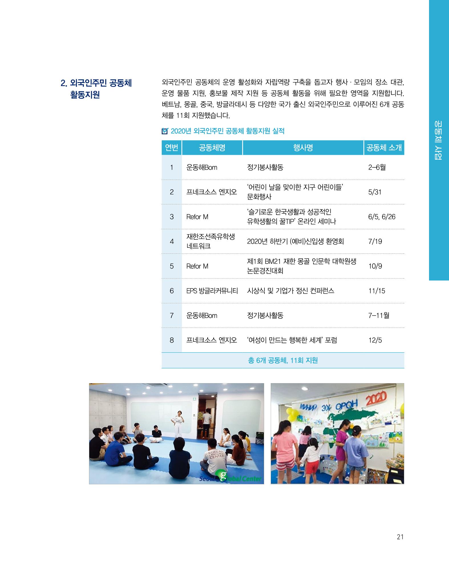 2020 서울글로벌센터 연간보고서 2020 Seoul Global Center Annual Report 21페이지