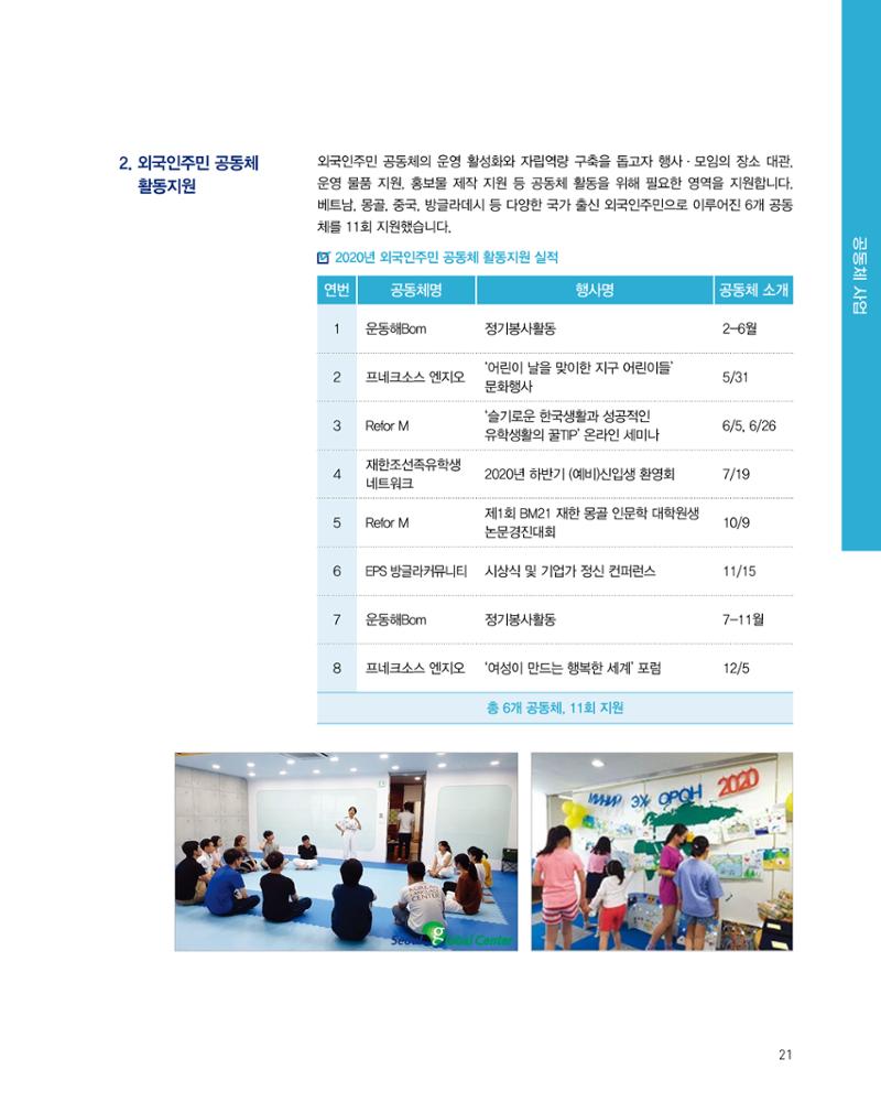 2020 서울글로벌센터 연간보고서 2020 Seoul Global Center Annual Report 21페이지