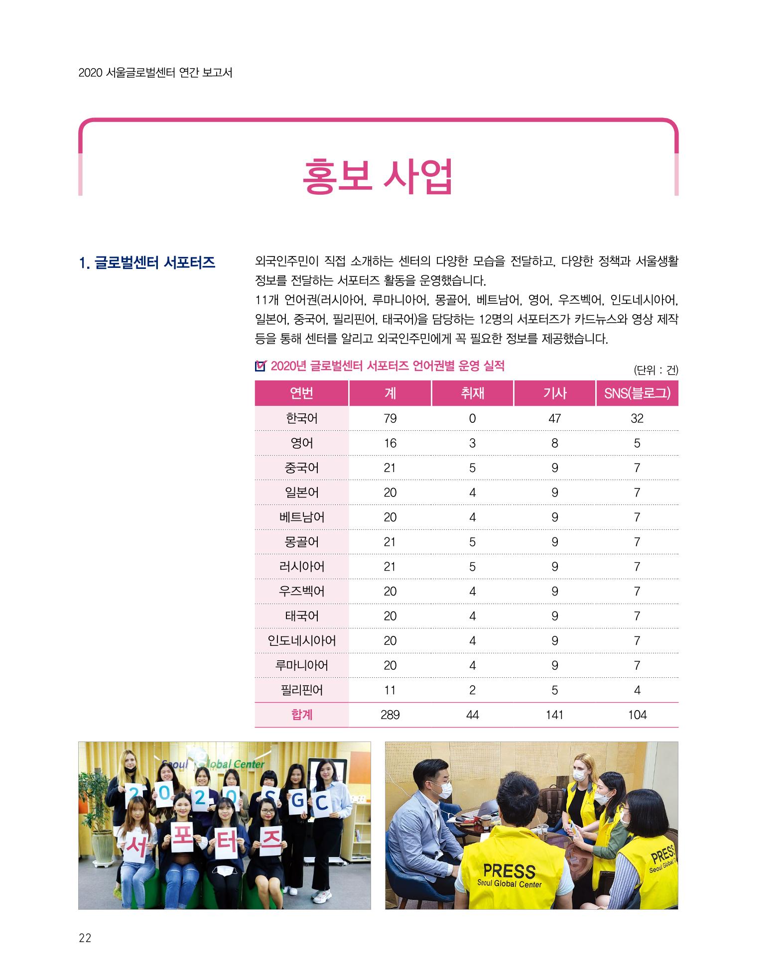 2020 서울글로벌센터 연간보고서 2020 Seoul Global Center Annual Report 22페이지