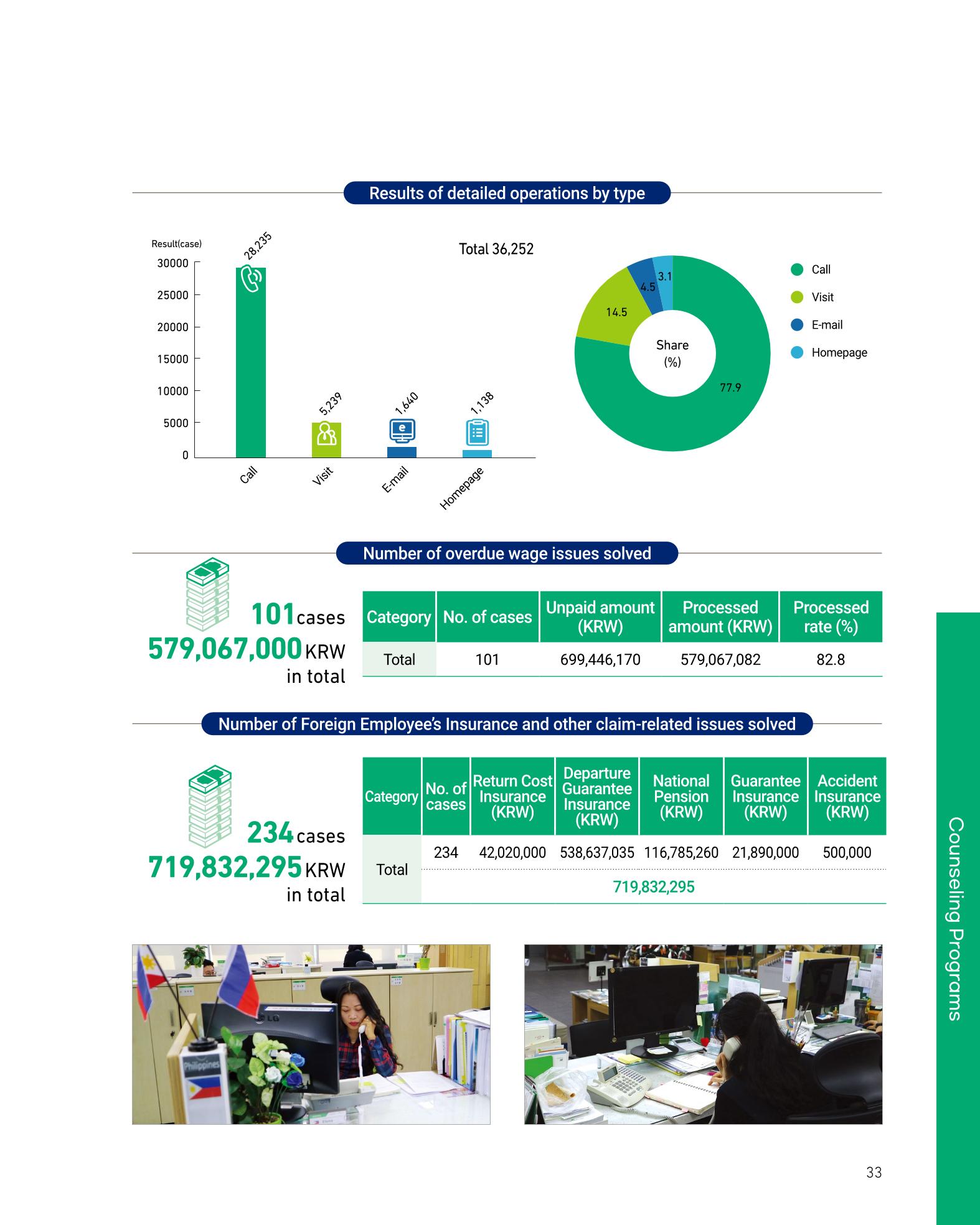 2020 서울글로벌센터 연간보고서 2020 Seoul Global Center Annual Report 33페이지