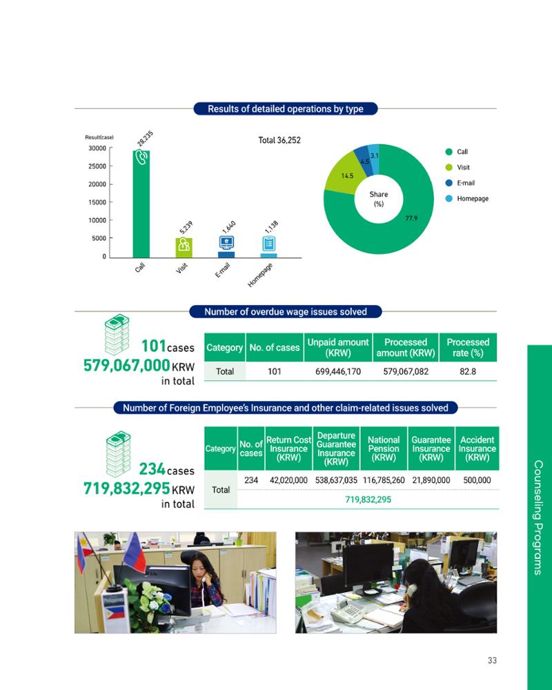 2020 서울글로벌센터 연간보고서 2020 Seoul Global Center Annual Report 33페이지