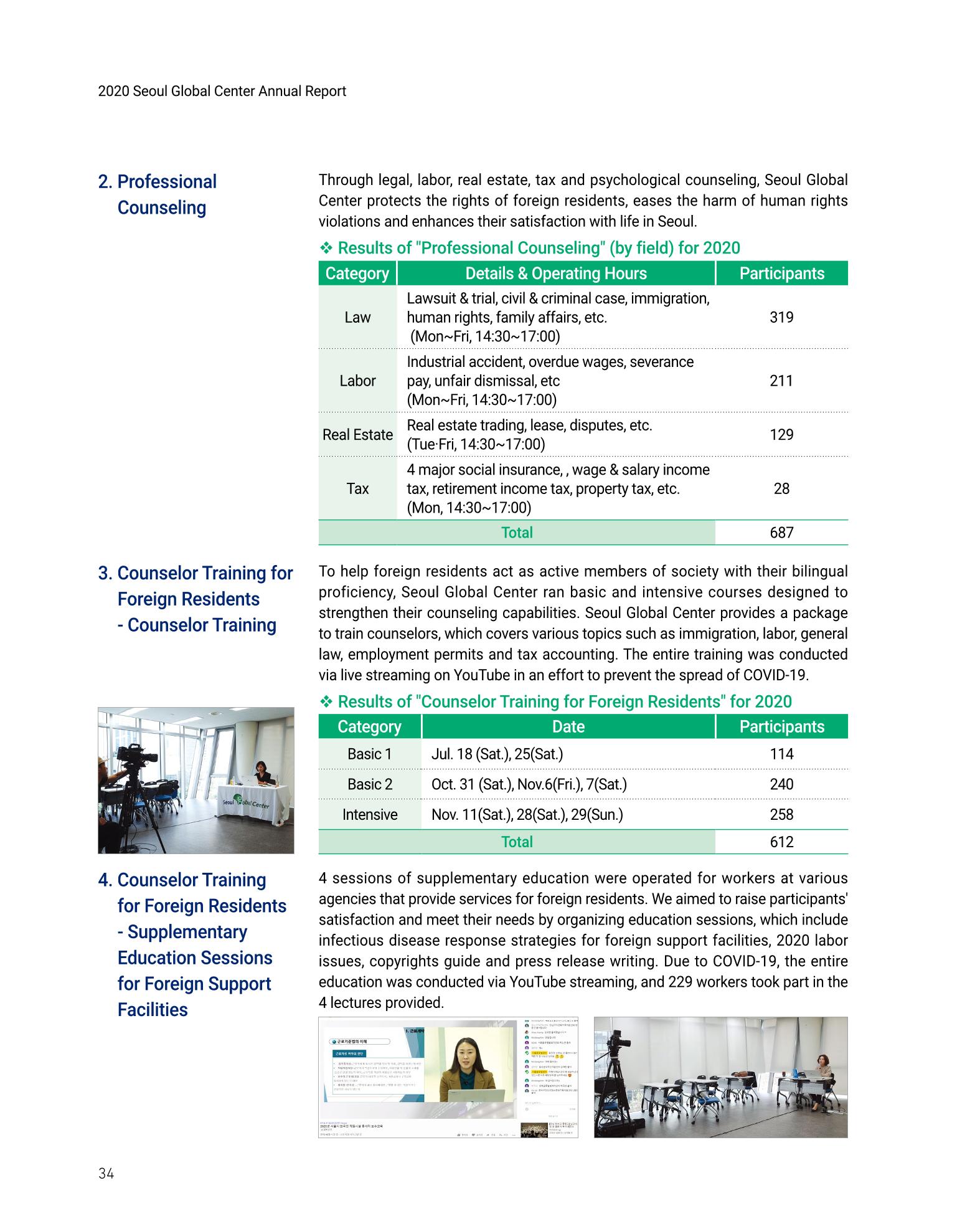 2020 서울글로벌센터 연간보고서 2020 Seoul Global Center Annual Report 34페이지
