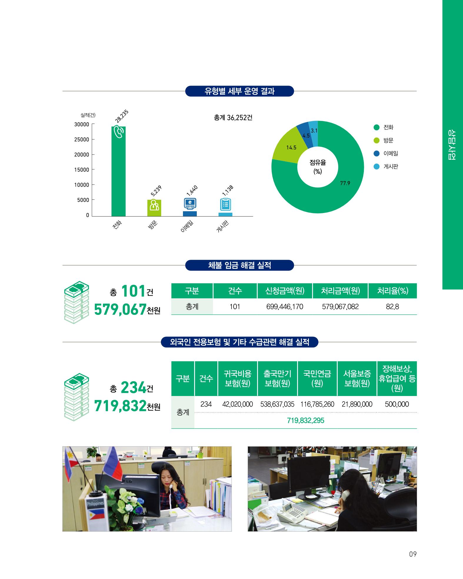 2020 서울글로벌센터 연간보고서 2020 Seoul Global Center Annual Report 9페이지