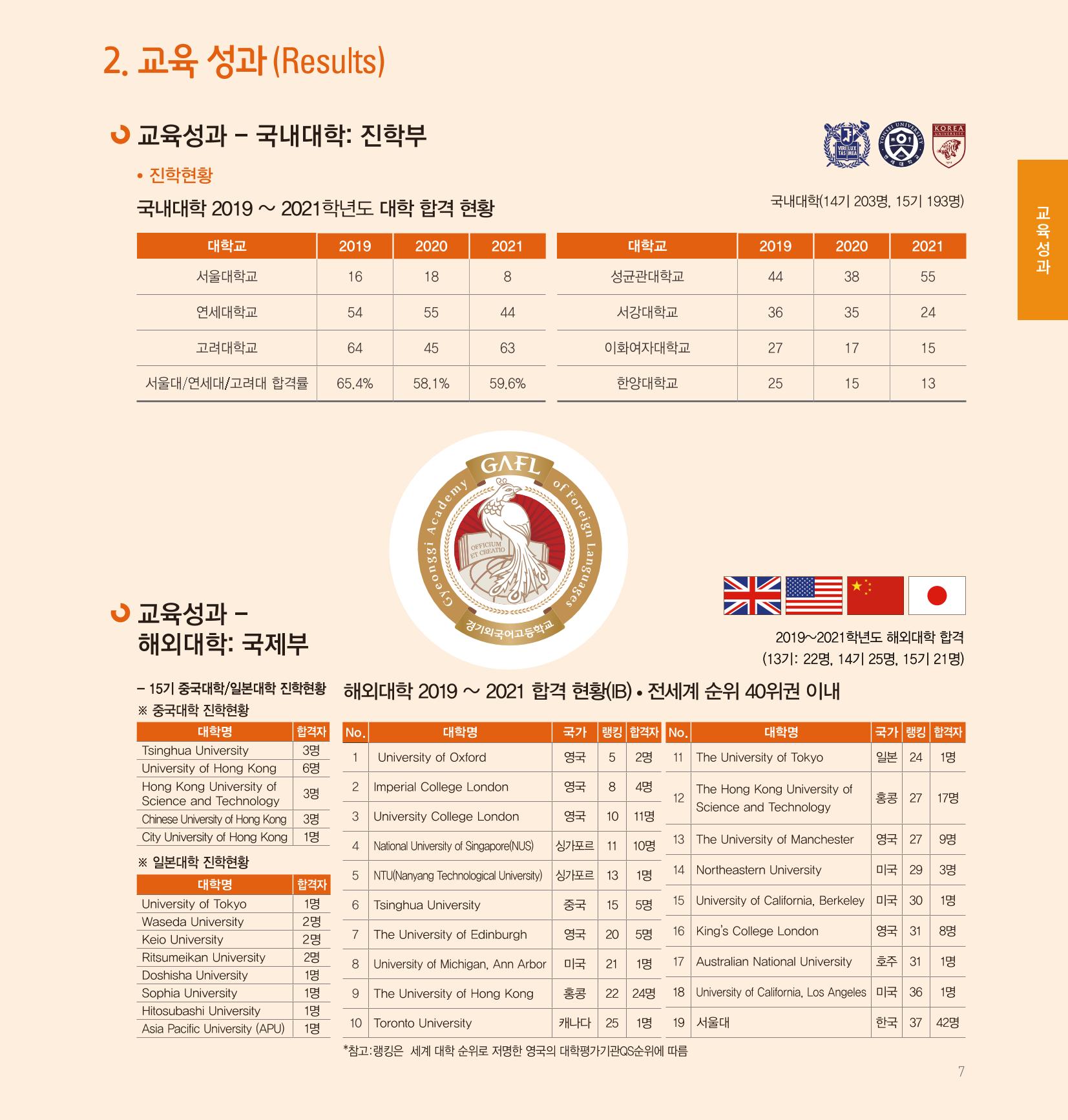 [CAKE] 경기외고 홍보 브로슈어(국문) 7페이지